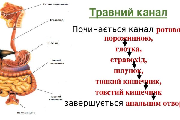 Кракен маркет это