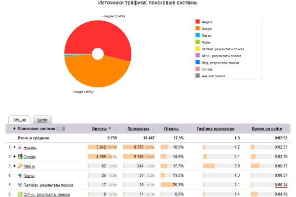 Kraken даркнет gigageek ru