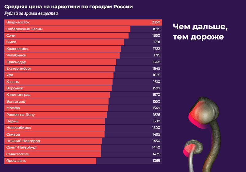 Работающий сайт кракен